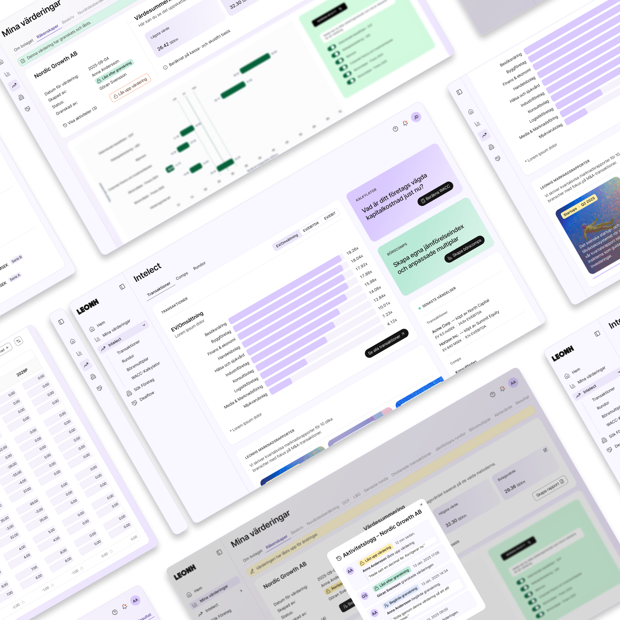 Dashboard interface showing financial data and company valuations with charts and activity logs in Swedish.