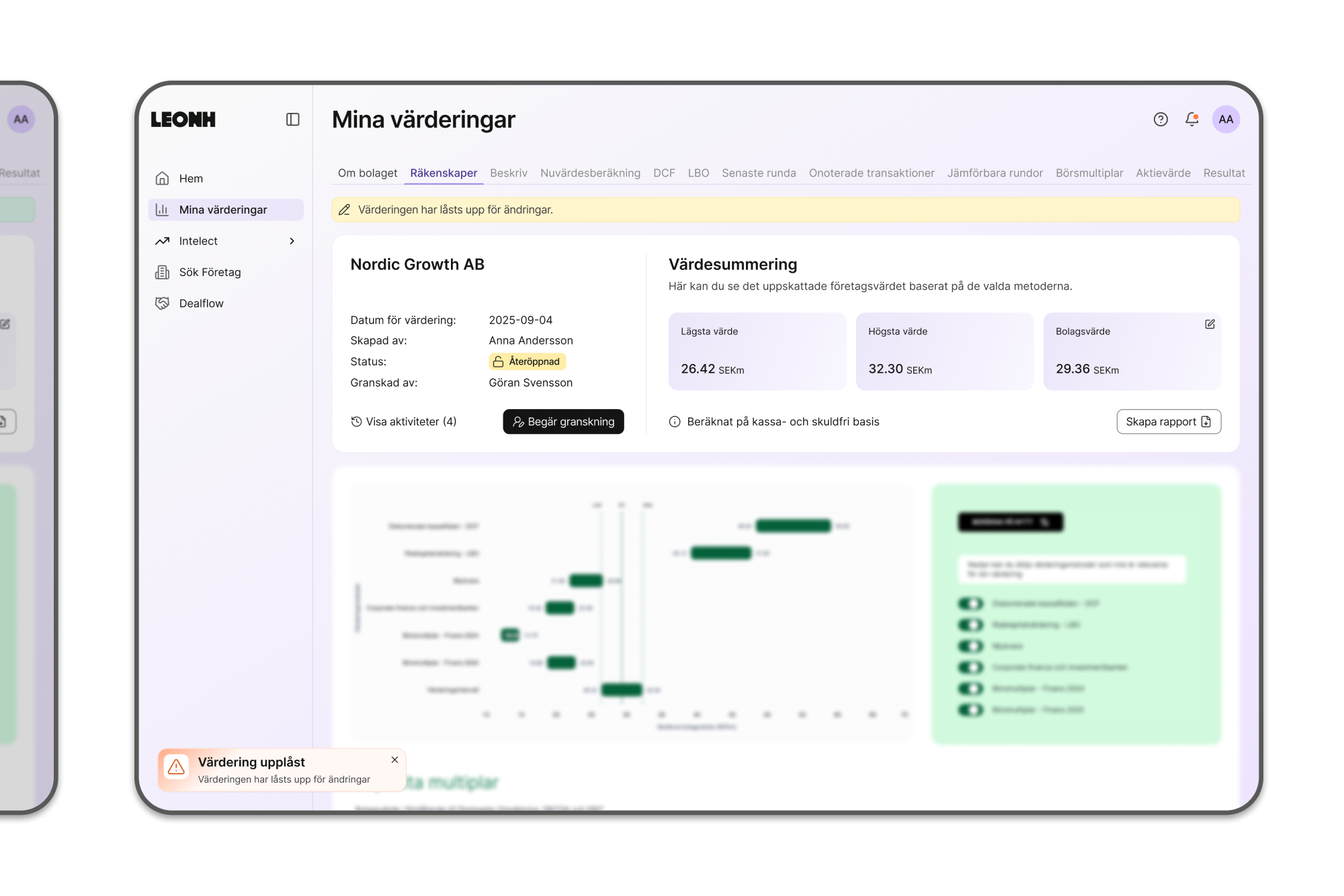 Dashboard interface of Leonh AB showing company valuation details dated 2025-09-04 with a status of 'Reopened', a valuation summary indicating lowest, highest, and company values in SEK million, and options to request review or create report.