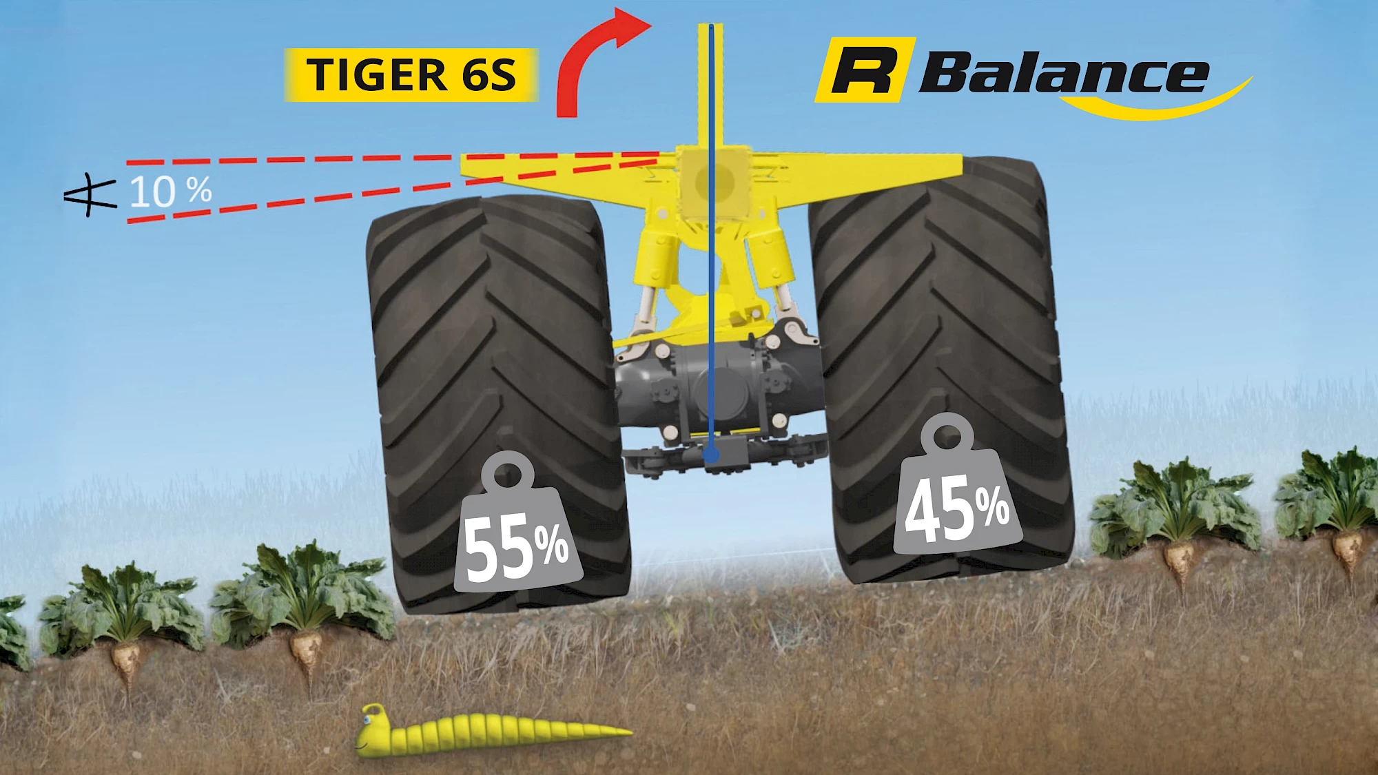 An illustration of how the R-Balance suspension of the Tiger 6S reduces compaction on the soil when harvesting on slopes