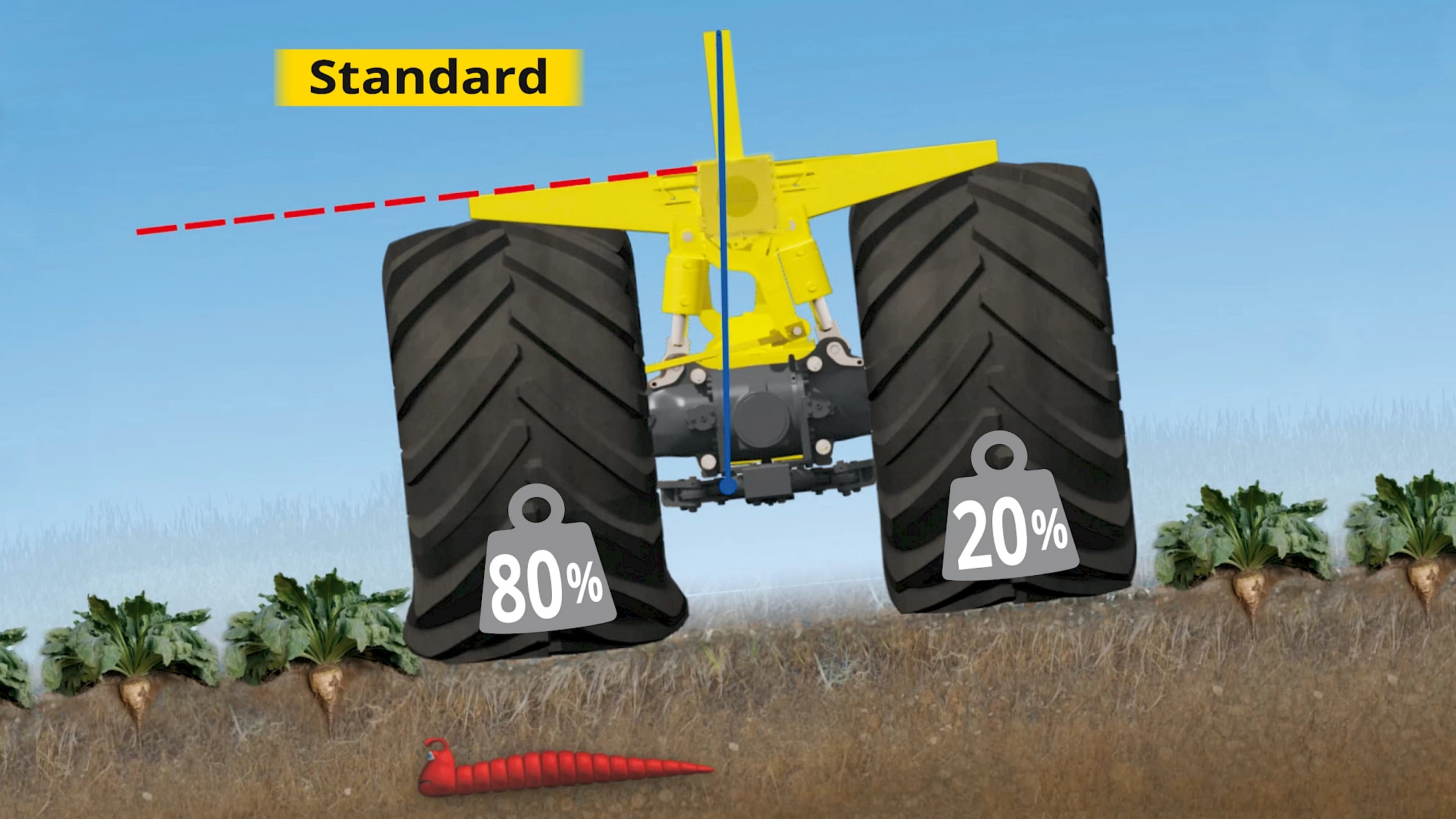 An illustration of how not having R-Balance increases compaction on the soil when harvesting on slopes