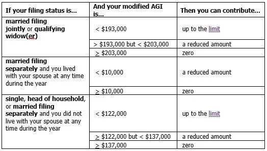 Controlling What We Can in Unusual Times