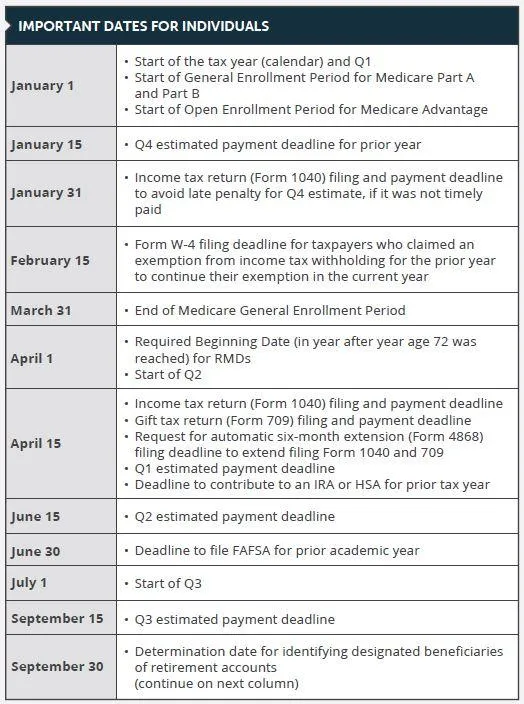 Important Dates and Limits for 2021
