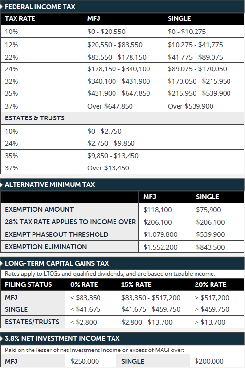 Important Numbers in 2022