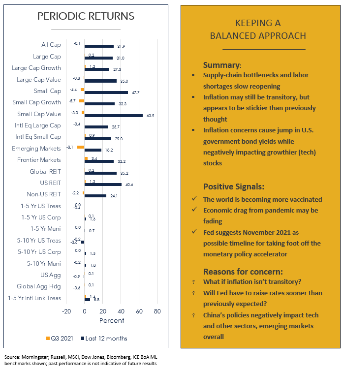 Quarterly Investment Commentary – Q3 2021