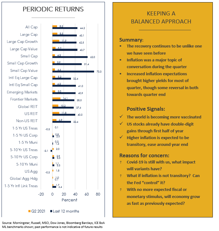 Quarterly Investment Commentary – Q2 2021