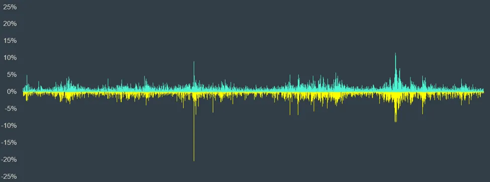 Recent Market Volatility
