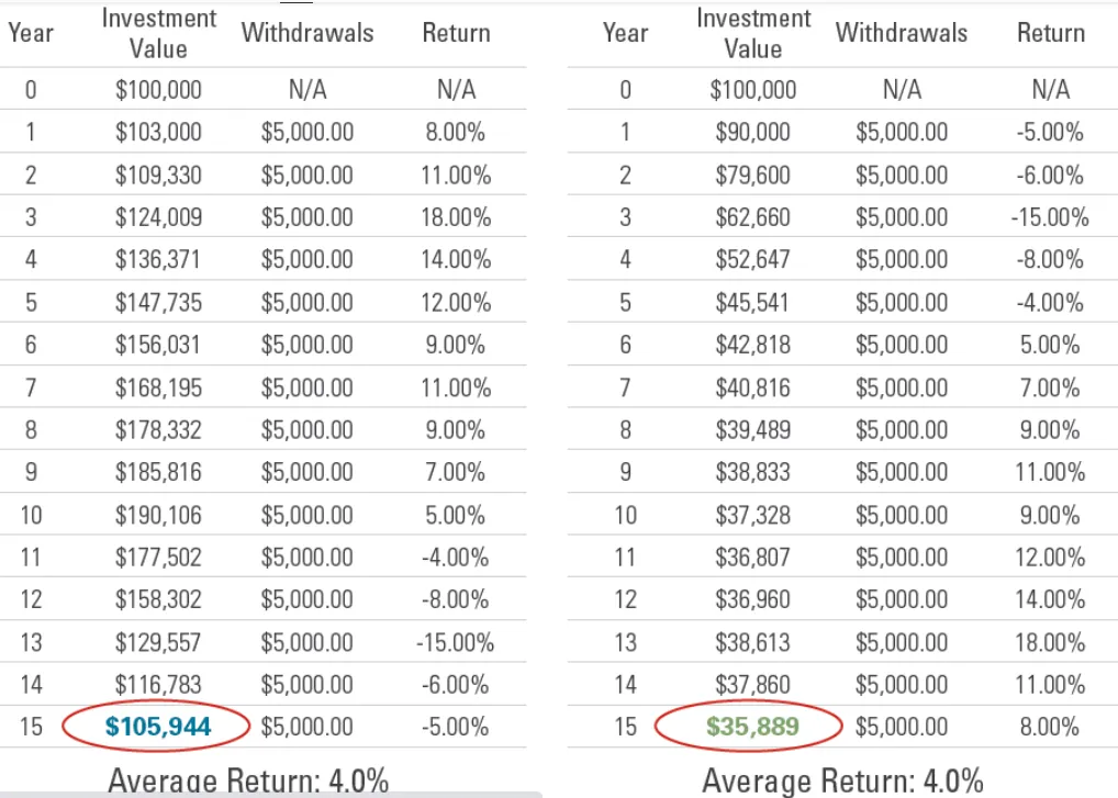 retiring early investment graph