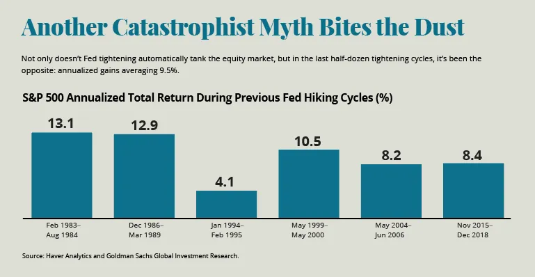 Another Catastrophist Myth Bites the Dust