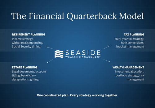 The Financial Quarterback Model