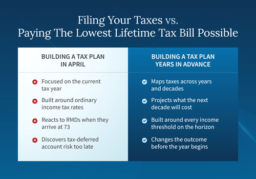 Filing Taxes vs. Paying the Lowest Lifetime Tax Bill