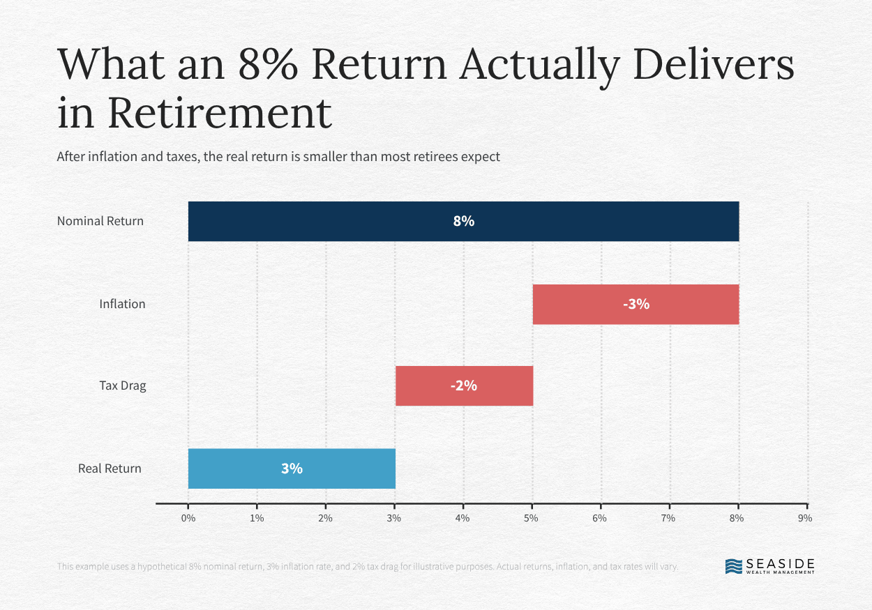 Waterfall Bar Chart