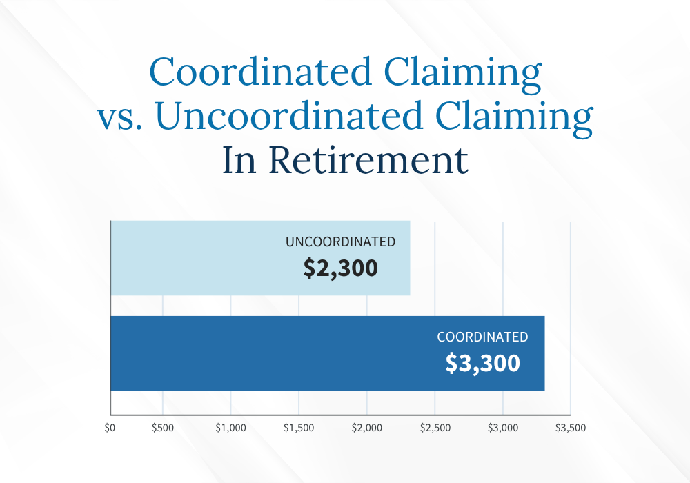 Social Security: coordinated vs uncoordinated claiming