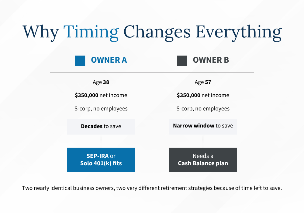 SEP-IRA vs Cash Balance plan