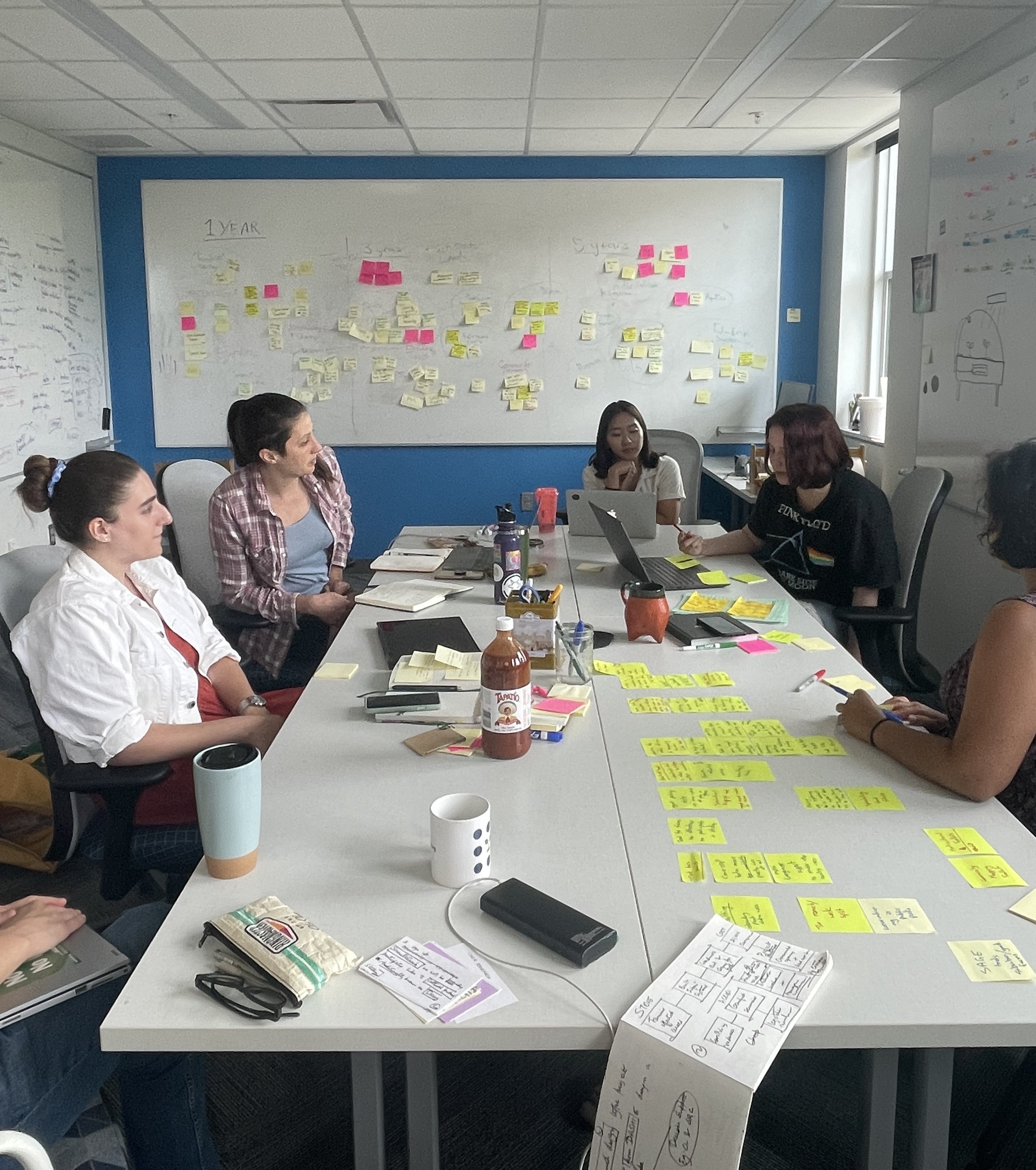 Five people seated around a conference table covered with yellow sticky notes and notebooks, with whiteboards filled with sticky notes in the background.