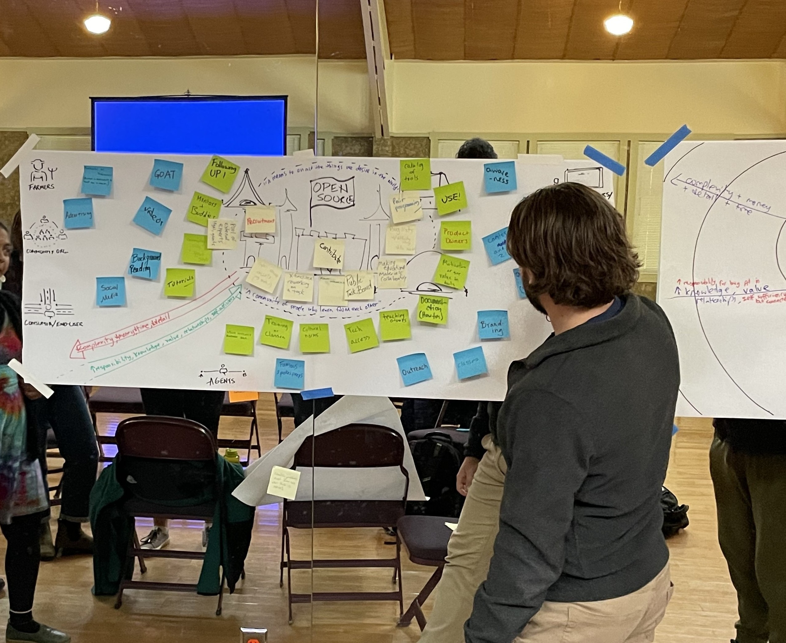 Group of people discussing and pointing at large posters with colorful sticky notes and handwritten diagrams in a meeting room.