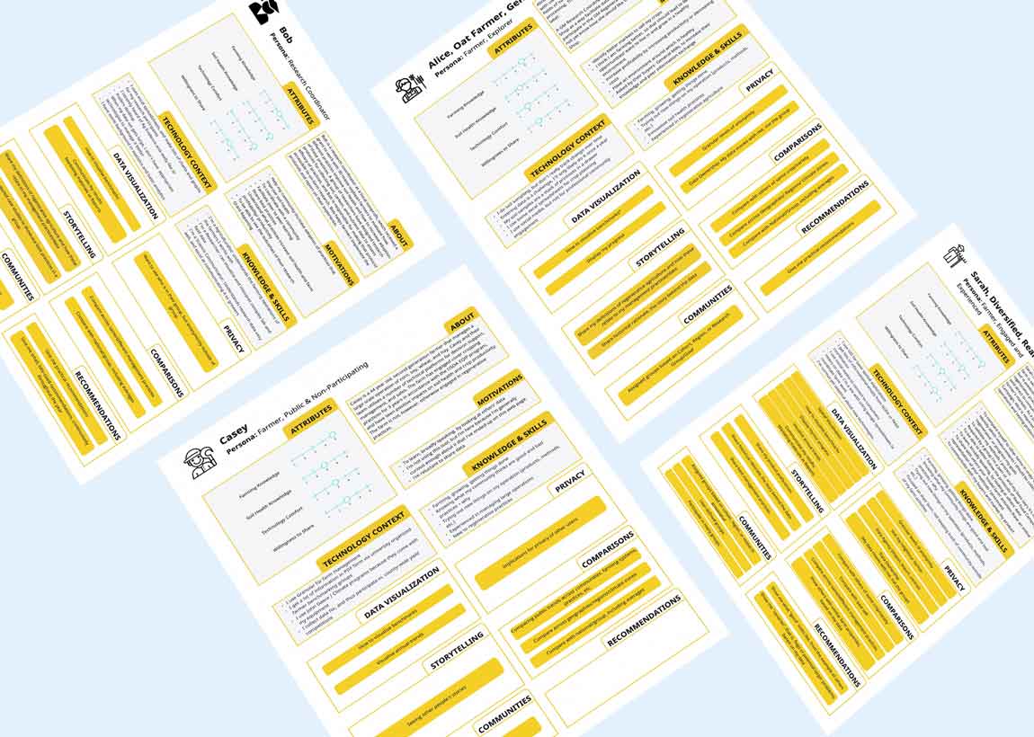 Farmer's Digital Coffee Shop