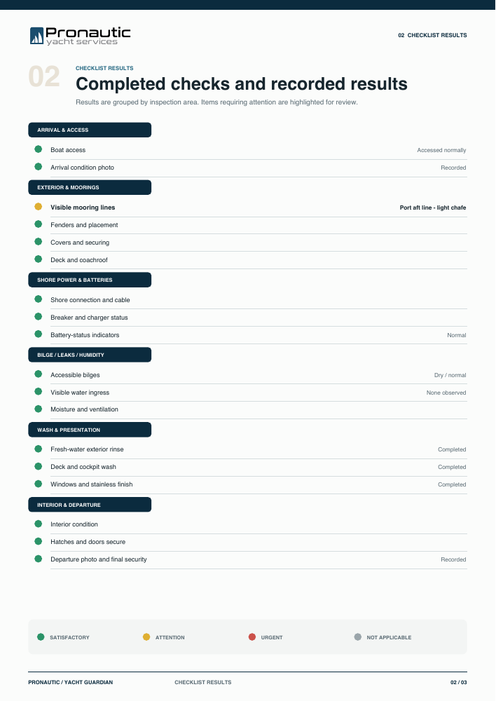 Aurora sample report: Completed Checks