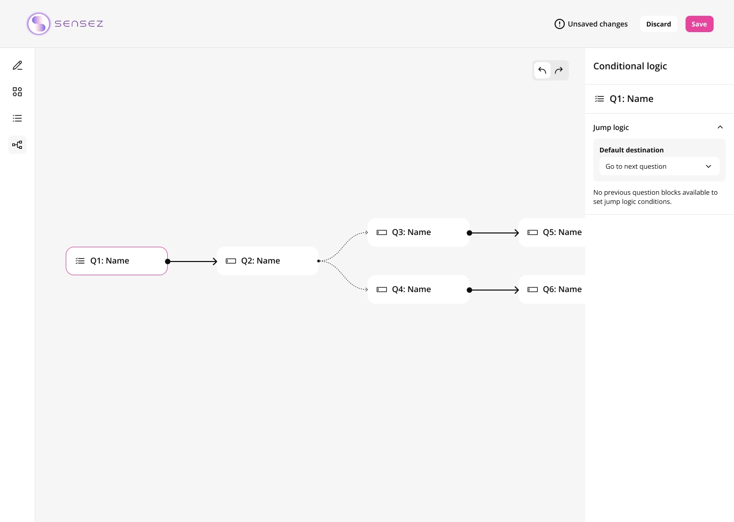 Sensez quiz analytics dashboard showing quiz completion rate