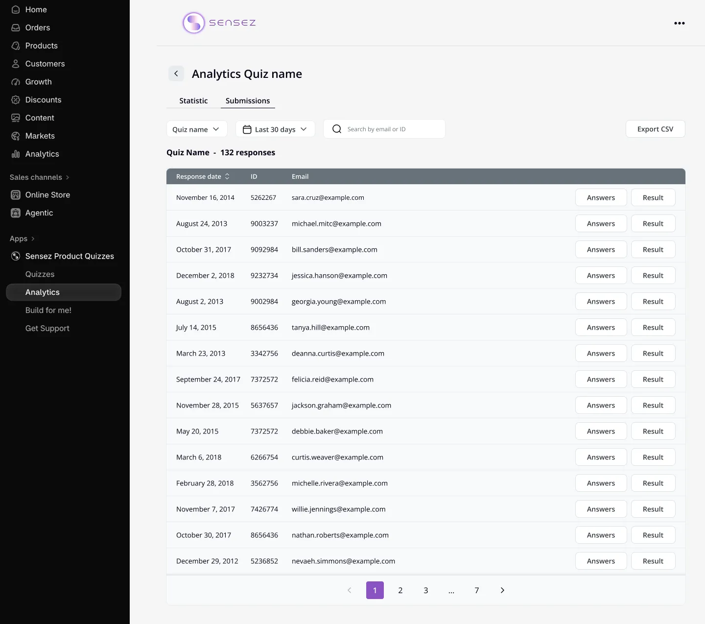 Sensez analytics dashboard for tracking quiz-generated revenue