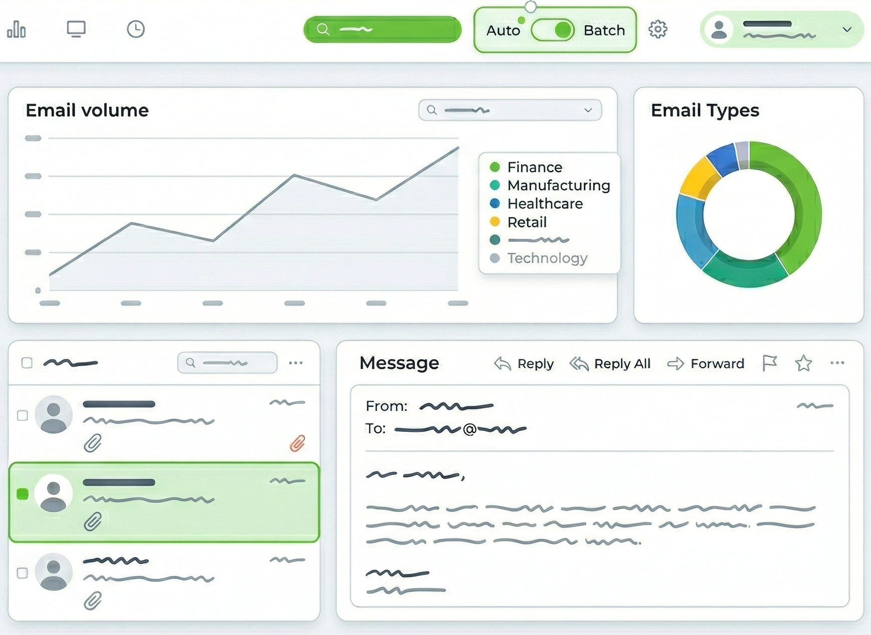 Dashboard displaying email volume line graph by industry sectors and a pie chart of email types alongside an email message preview and inbox list.