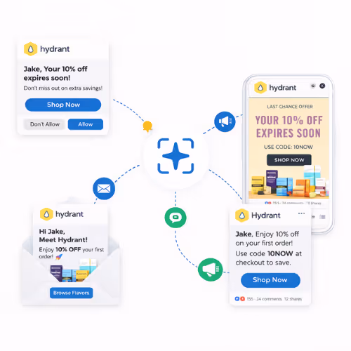 Marketing automation example showing Hydrant brand offers: push notification, email, and mobile ads providing 10% off with code 10NOW.