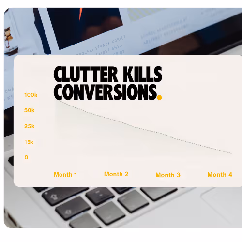 Graph titled 'Clutter Kills Conversions' showing a declining trend in conversions from 100k to near 0 over four months.