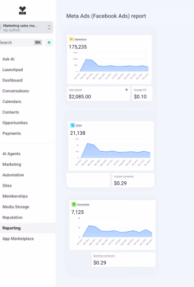 Image showing benefits of marketing automation