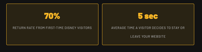 Return Visits Data Disney