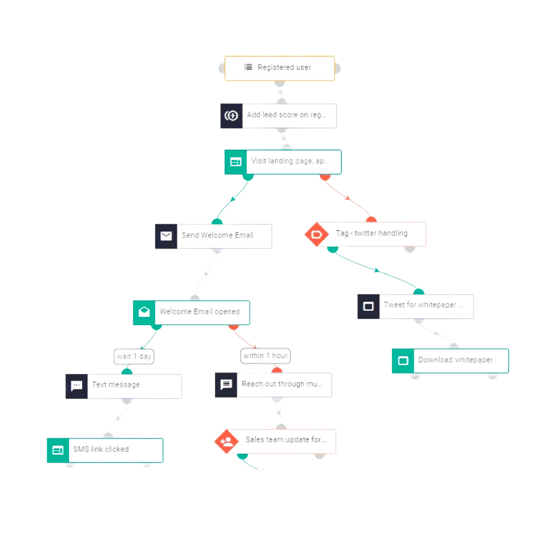 workflow automation
