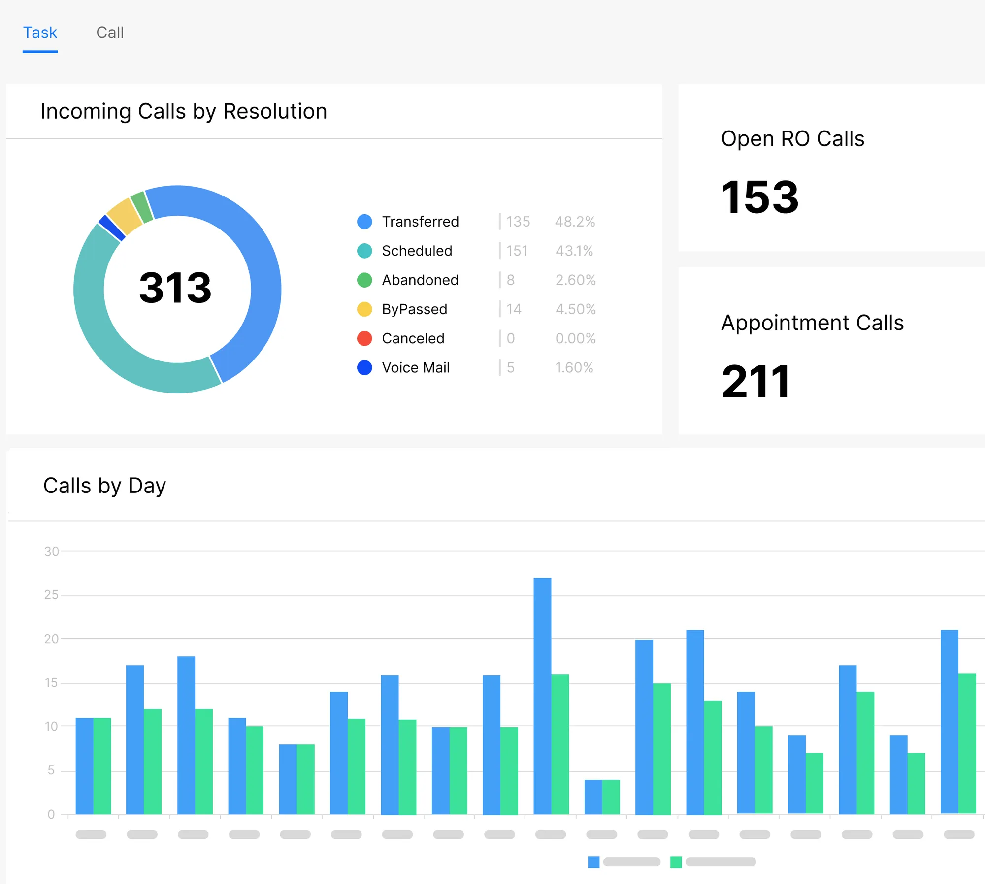 Voice AI Dashboard