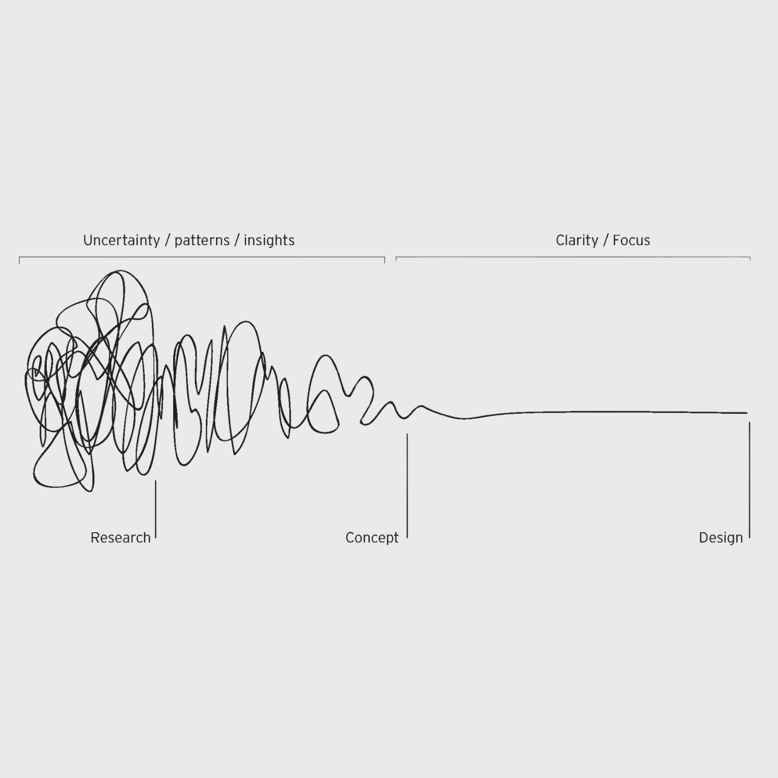 The Design Squiggle: Understanding the Interior Design Process