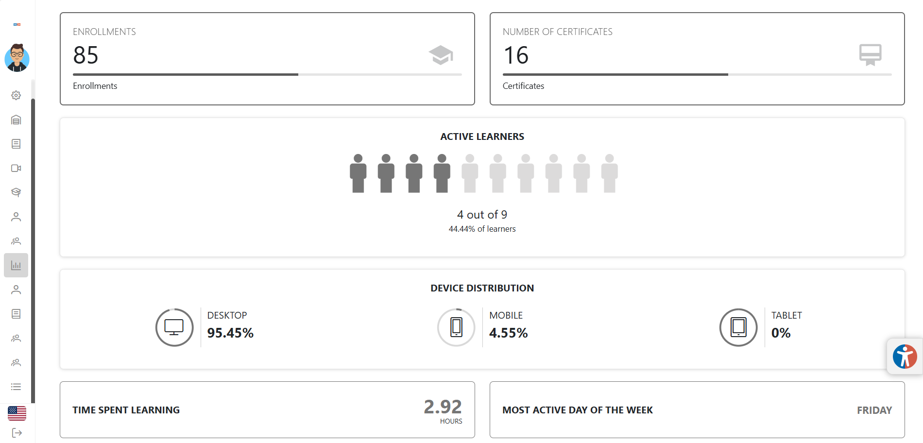 User management screen