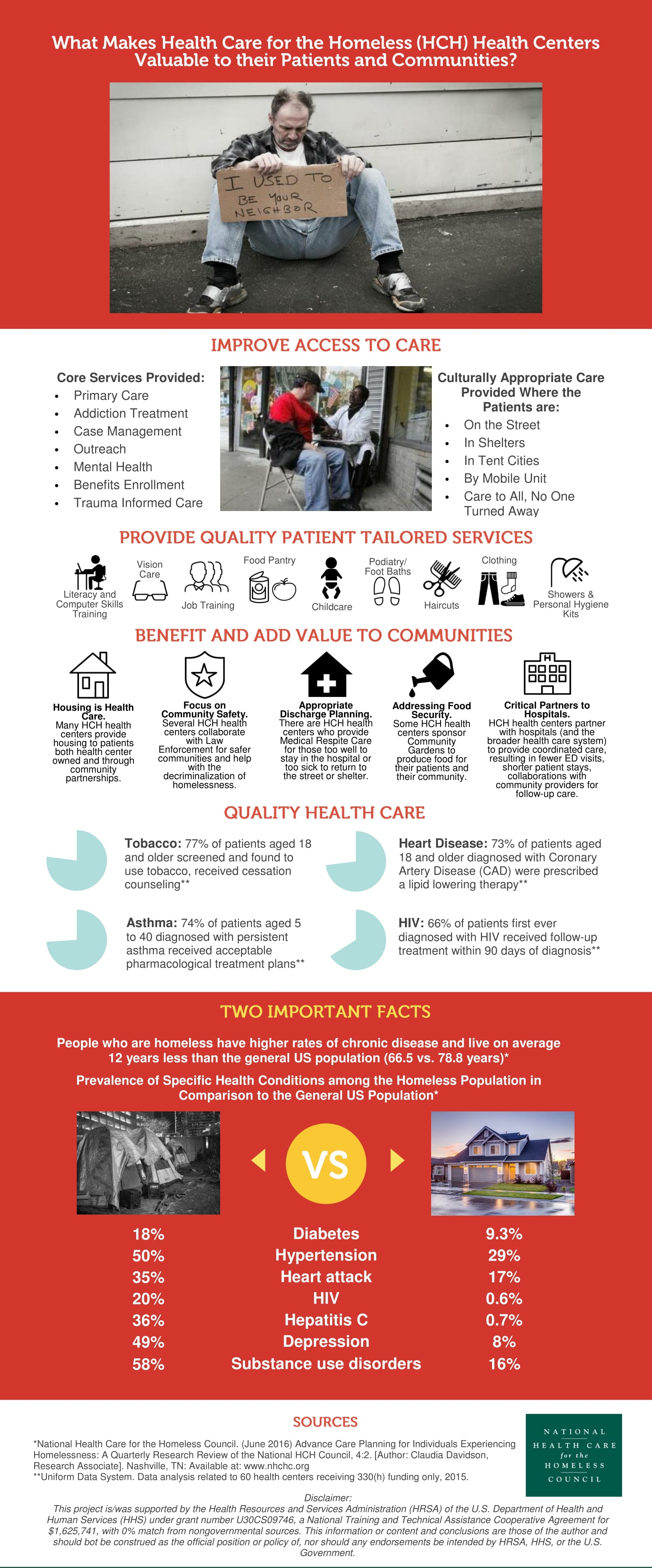 HCH Infographic