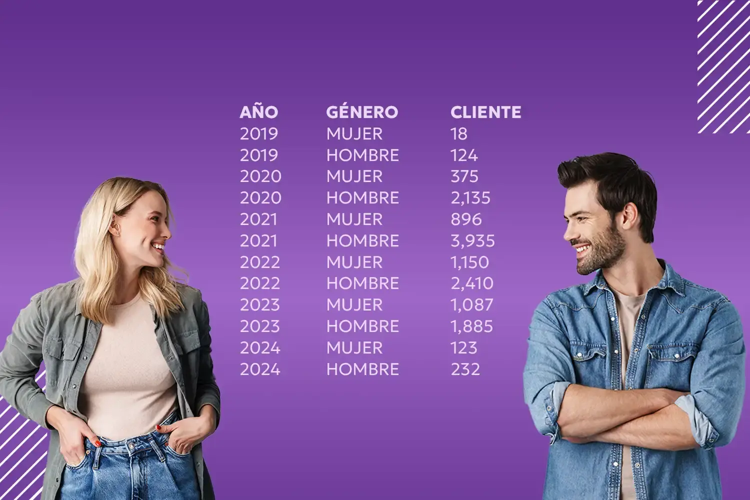 tabla de mujeres inversionistas en 100 Ladrillos