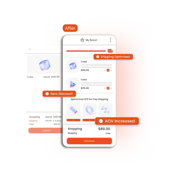 Comparison of shopping checkout screens showing before and after optimization with added items, free shipping, and increased average order value.