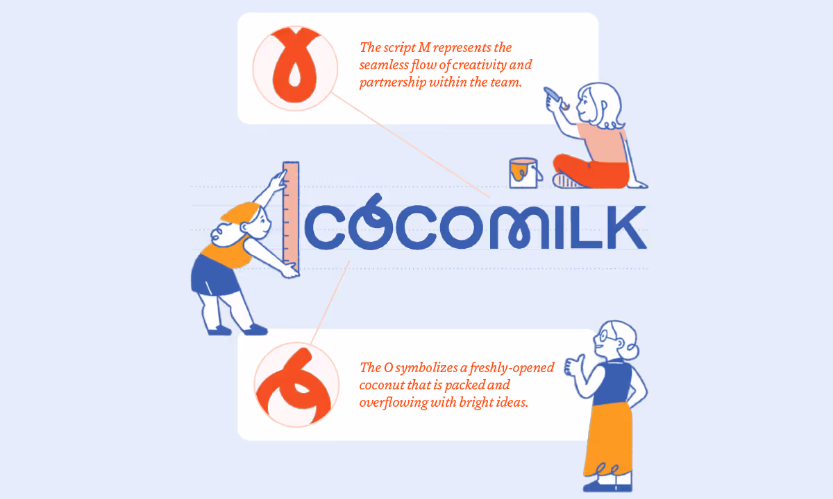 A design analysis of the "cocomilk" logo shows illustrations of team members with annotations explaining that the script 'M' represents creativity and partnership, and the 'O' symbolizes a freshly-opened coconut.