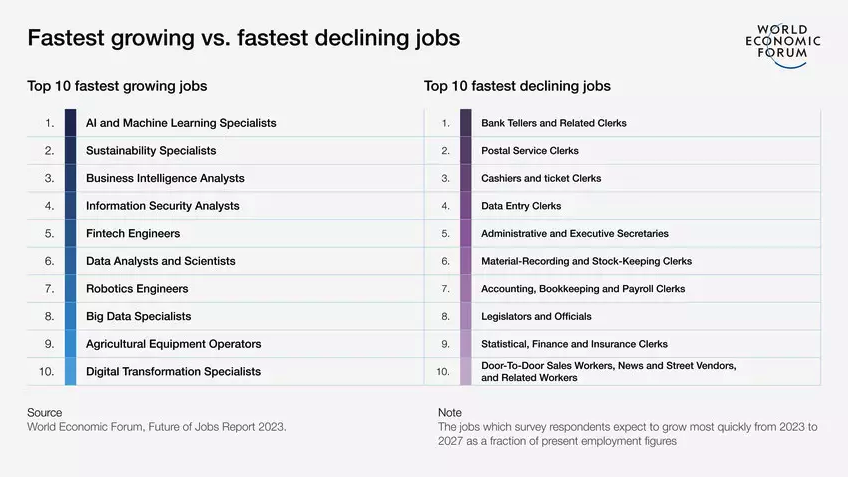 Changes at work ChangingPoint