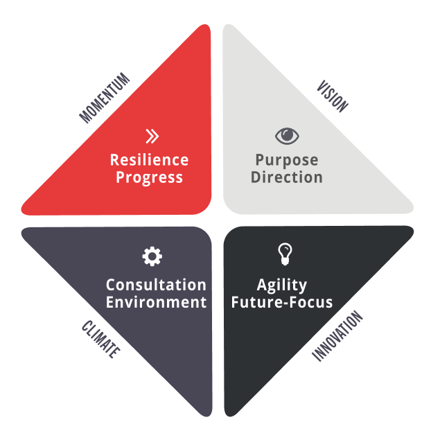 img-change-leadership-model - ChangingPoint