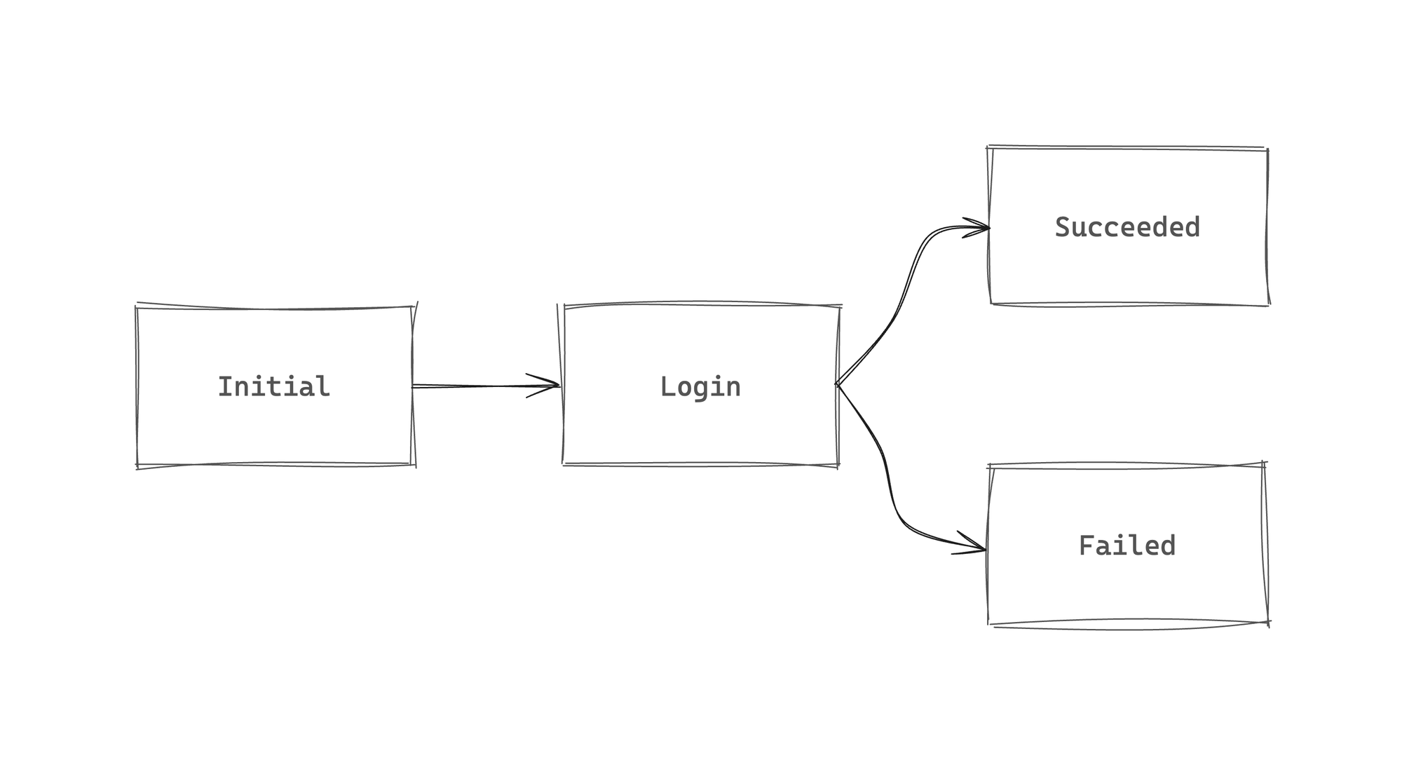 Inicial widget logic