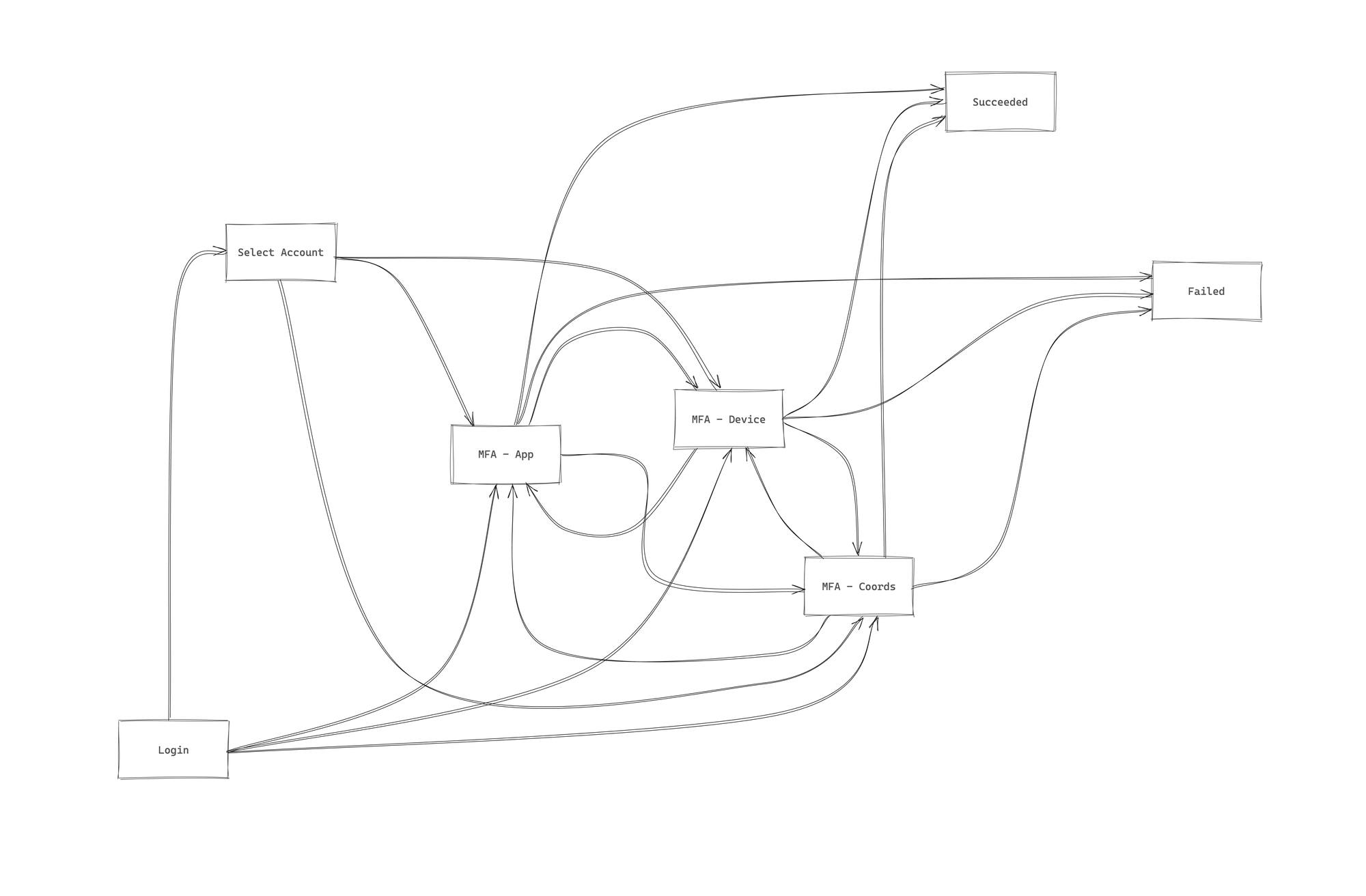 A Highly Simplified Version of the Current Widget Flow
