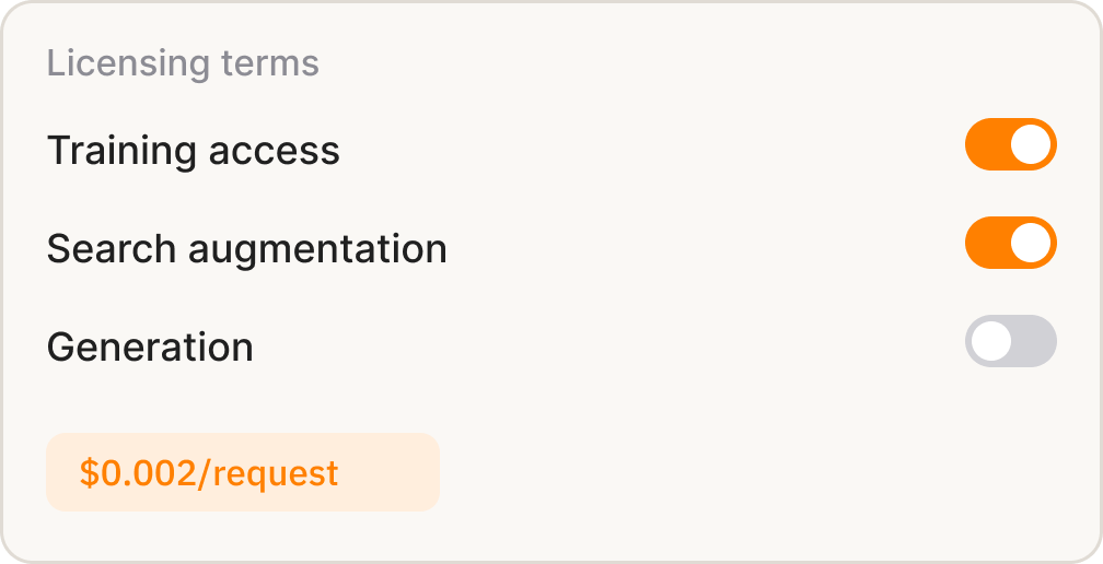 Licensing terms with toggles on for training access and search augmentation, off for generation. Cost $0.002 per request.