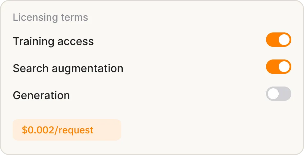 Licensing terms with toggles on for training access and search augmentation, off for generation. Cost $0.002 per request.