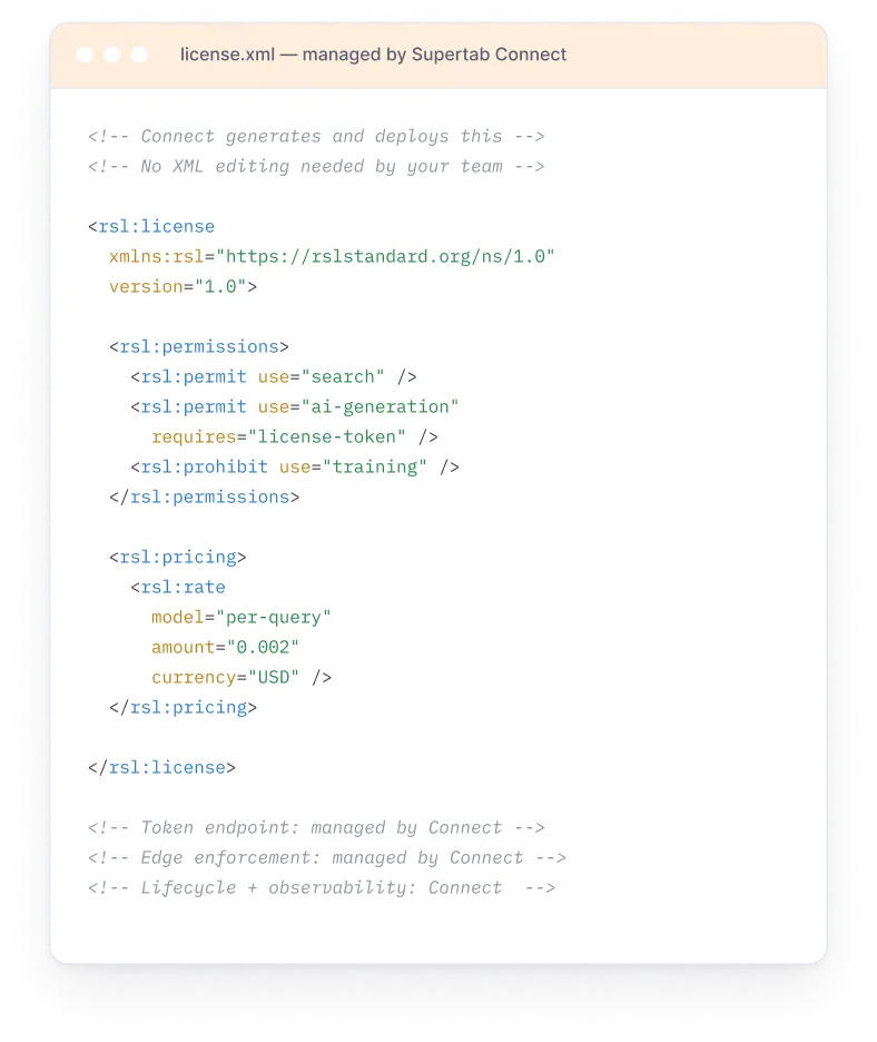 XML code defining license permissions and pricing with search, AI generation, and training permissions.
