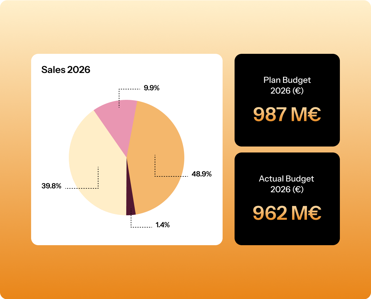 Financial & Budget Planning