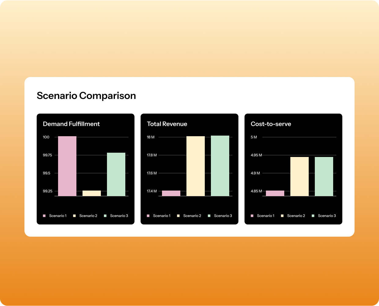 Sales & Operations Planning