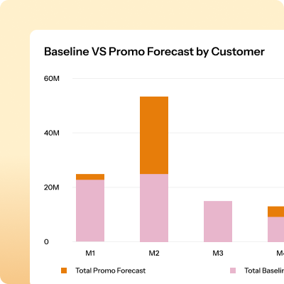 Promotion Management