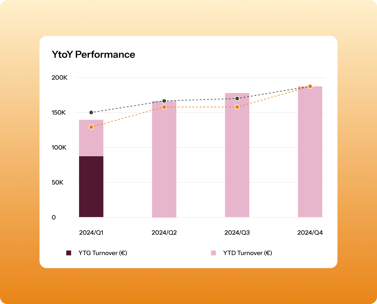 portfolio and assortment management