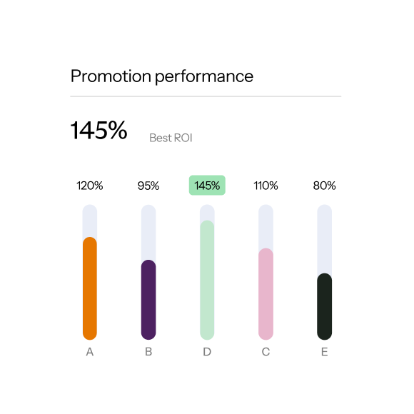 sunstice revenue growth management