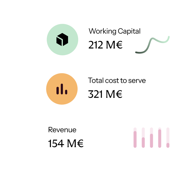 Sunstice inetegrated business planning