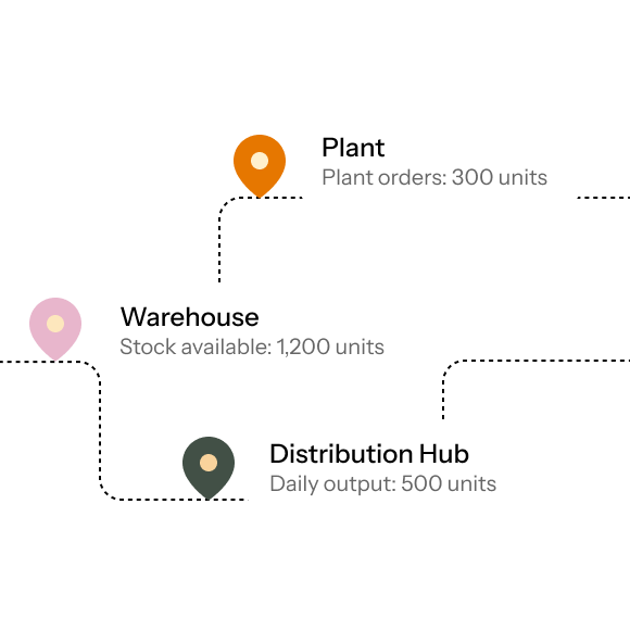 Sunstice Supply Planning